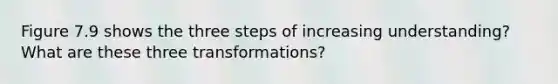 Figure 7.9 shows the three steps of increasing understanding? What are these three transformations?