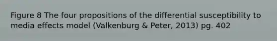 Figure 8 The four propositions of the differential susceptibility to media effects model (Valkenburg & Peter, 2013) pg. 402
