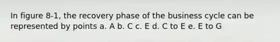 In figure 8-1, the recovery phase of the business cycle can be represented by points a. A b. C c. E d. C to E e. E to G