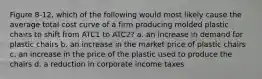 Figure 8-12, which of the following would most likely cause the average total cost curve of a firm producing molded plastic chairs to shift from ATC1 to ATC2? a. an increase in demand for plastic chairs b. an increase in the market price of plastic chairs c. an increase in the price of the plastic used to produce the chairs d. a reduction in corporate income taxes