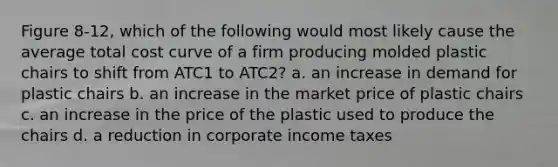 Figure 8-12, which of the following would most likely cause the average total cost curve of a firm producing molded plastic chairs to shift from ATC1 to ATC2? a. an increase in demand for plastic chairs b. an increase in the market price of plastic chairs c. an increase in the price of the plastic used to produce the chairs d. a reduction in corporate income taxes