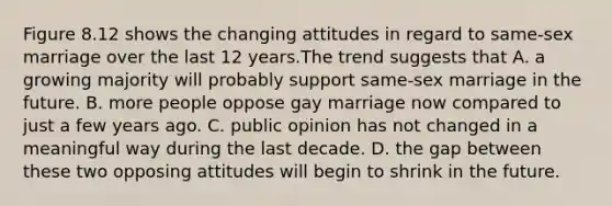 Figure 8.12 shows the changing attitudes in regard to same-sex marriage over the last 12 years.The trend suggests that A. a growing majority will probably support same-sex marriage in the future. B. more people oppose gay marriage now compared to just a few years ago. C. public opinion has not changed in a meaningful way during the last decade. D. the gap between these two opposing attitudes will begin to shrink in the future.