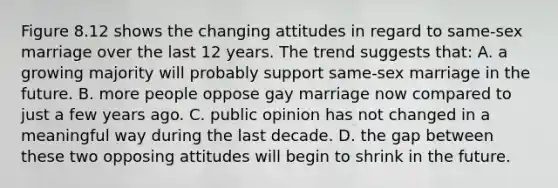 Figure 8.12 shows the changing attitudes in regard to same-sex marriage over the last 12 years. The trend suggests that: A. a growing majority will probably support same-sex marriage in the future. B. more people oppose gay marriage now compared to just a few years ago. C. public opinion has not changed in a meaningful way during the last decade. D. the gap between these two opposing attitudes will begin to shrink in the future.