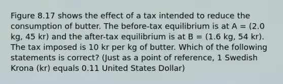 Figure 8.17 shows the effect of a tax intended to reduce the consumption of butter. The before-tax equilibrium is at A = (2.0 kg, 45 kr) and the after-tax equilibrium is at B = (1.6 kg, 54 kr). The tax imposed is 10 kr per kg of butter. Which of the following statements is correct? (Just as a point of reference, 1 Swedish Krona (kr) equals 0.11 United States Dollar)