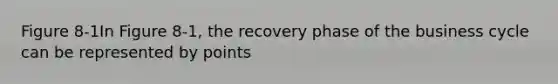 Figure 8-1In Figure 8-1, the recovery phase of the business cycle can be represented by points