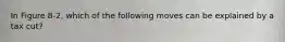 In Figure 8-2, which of the following moves can be explained by a tax cut?