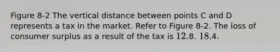 Figure 8-2 The vertical distance between points C and D represents a tax in the market. Refer to Figure 8-2. The loss of consumer surplus as a result of the tax is 12.8. 18.4.