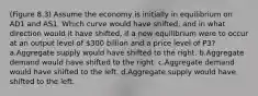 (Figure 8.3) Assume the economy is initially in equilibrium on AD1 and AS1. Which curve would have shifted, and in what direction would it have shifted, if a new equilibrium were to occur at an output level of 300 billion and a price level of P3? a.Aggregate supply would have shifted to the right. b.Aggregate demand would have shifted to the right. c.Aggregate demand would have shifted to the left. d.Aggregate supply would have shifted to the left.