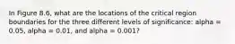 In Figure 8.6, what are the locations of the critical region boundaries for the three different levels of significance: alpha = 0.05, alpha = 0.01, and alpha = 0.001?