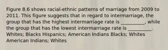 Figure 8.6 shows racial-ethnic patterns of marriage from 2009 to 2011. This figure suggests that in regard to intermarriage, the group that has the highest intermarriage rate is __________, while the group that has the lowest intermarriage rate is __________. Whites; Blacks Hispanics; American Indians Blacks; Whites American Indians; Whites