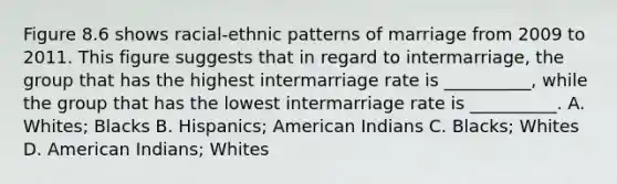 Figure 8.6 shows racial-ethnic patterns of marriage from 2009 to 2011. This figure suggests that in regard to intermarriage, the group that has the highest intermarriage rate is __________, while the group that has the lowest intermarriage rate is __________. A. Whites; Blacks B. Hispanics; American Indians C. Blacks; Whites D. American Indians; Whites