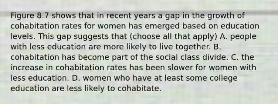 Figure 8.7 shows that in recent years a gap in the growth of cohabitation rates for women has emerged based on education levels. This gap suggests that (choose all that apply) A. people with less education are more likely to live together. B. cohabitation has become part of the social class divide. C. the increase in cohabitation rates has been slower for women with less education. D. women who have at least some college education are less likely to cohabitate.