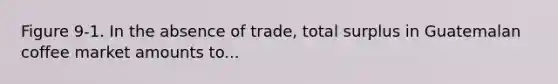 Figure 9-1. In the absence of trade, total surplus in Guatemalan coffee market amounts to...