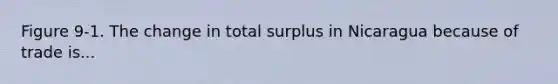 Figure 9-1. The change in total surplus in Nicaragua because of trade is...