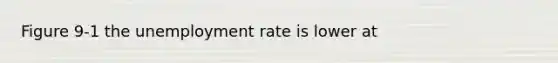 Figure 9-1 the unemployment rate is lower at