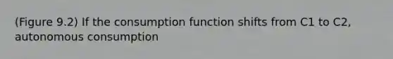 (Figure 9.2) If the consumption function shifts from C1 to C2, autonomous consumption