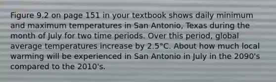 Figure 9.2 on page 151 in your textbook shows daily minimum and maximum temperatures in San Antonio, Texas during the month of July for two time periods. Over this period, global average temperatures increase by 2.5°C. About how much local warming will be experienced in San Antonio in July in the 2090's compared to the 2010's.