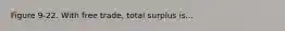 Figure 9-22. With free trade, total surplus is...