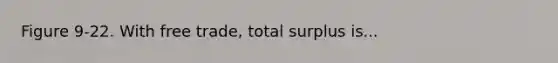 Figure 9-22. With free trade, total surplus is...