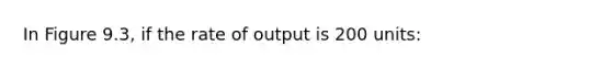 In Figure 9.3, if the rate of output is 200 units: