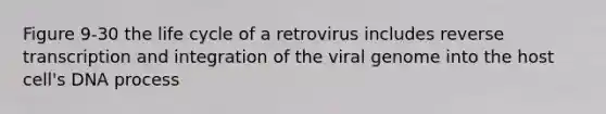 Figure 9-30 the life cycle of a retrovirus includes reverse transcription and integration of the viral genome into the host cell's DNA process