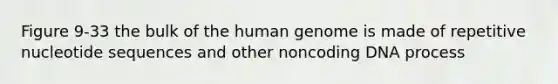 Figure 9-33 the bulk of the human genome is made of repetitive nucleotide sequences and other noncoding DNA process