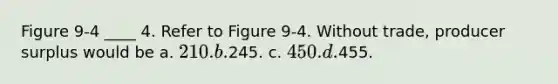 Figure 9-4 ____ 4. Refer to Figure 9-4. Without trade, producer surplus would be a. 210. b.245. c. 450. d.455.