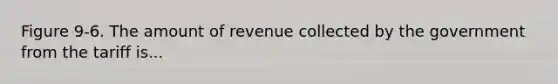 Figure 9-6. The amount of revenue collected by the government from the tariff is...