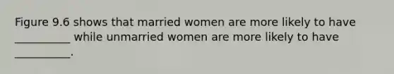 Figure 9.6 shows that married women are more likely to have __________ while unmarried women are more likely to have __________.