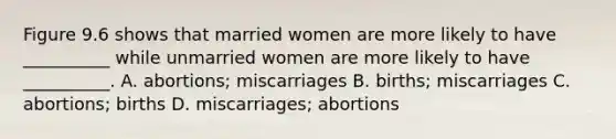 Figure 9.6 shows that married women are more likely to have __________ while unmarried women are more likely to have __________. A. abortions; miscarriages B. births; miscarriages C. abortions; births D. miscarriages; abortions