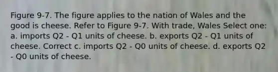 Figure 9-7. The figure applies to the nation of Wales and the good is cheese. Refer to Figure 9-7. With trade, Wales Select one: a. imports Q2 - Q1 units of cheese. b. exports Q2 - Q1 units of cheese. Correct c. imports Q2 - Q0 units of cheese. d. exports Q2 - Q0 units of cheese.