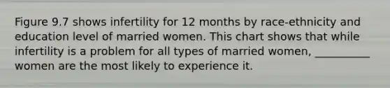 Figure 9.7 shows infertility for 12 months by race-ethnicity and education level of married women. This chart shows that while infertility is a problem for all types of married women, __________ women are the most likely to experience it.