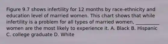 Figure 9.7 shows infertility for 12 months by race-ethnicity and education level of married women. This chart shows that while infertility is a problem for all types of married women, __________ women are the most likely to experience it. A. Black B. Hispanic C. college graduate D. White