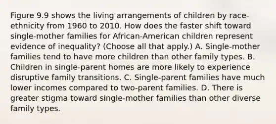 Figure 9.9 shows the living arrangements of children by race-ethnicity from 1960 to 2010. How does the faster shift toward single-mother families for African-American children represent evidence of inequality? (Choose all that apply.) A. Single-mother families tend to have more children than other family types. B. Children in single-parent homes are more likely to experience disruptive family transitions. C. Single-parent families have much lower incomes compared to two-parent families. D. There is greater stigma toward single-mother families than other diverse family types.