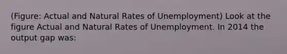 (Figure: Actual and Natural Rates of Unemployment) Look at the figure Actual and Natural Rates of Unemployment. In 2014 the output gap was: