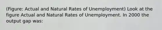 (Figure: Actual and Natural Rates of Unemployment) Look at the figure Actual and Natural Rates of Unemployment. In 2000 the output gap was: