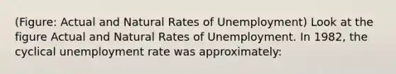 (Figure: Actual and Natural Rates of Unemployment) Look at the figure Actual and Natural Rates of Unemployment. In 1982, the cyclical unemployment rate was approximately: