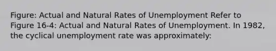 Figure: Actual and Natural Rates of Unemployment Refer to Figure 16-4: Actual and Natural Rates of Unemployment. In 1982, the cyclical unemployment rate was approximately: