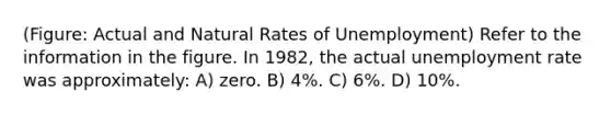 (Figure: Actual and Natural Rates of Unemployment) Refer to the information in the figure. In 1982, the actual unemployment rate was approximately: A) zero. B) 4%. C) 6%. D) 10%.