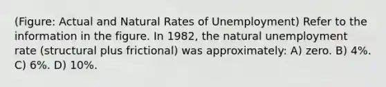 (Figure: Actual and Natural Rates of Unemployment) Refer to the information in the figure. In 1982, the natural unemployment rate (structural plus frictional) was approximately: A) zero. B) 4%. C) 6%. D) 10%.