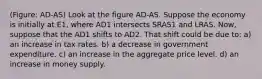 (Figure: AD-AS) Look at the figure AD-AS. Suppose the economy is initially at E1, where AD1 intersects SRAS1 and LRAS. Now, suppose that the AD1 shifts to AD2. That shift could be due to: a) an increase in tax rates. b) a decrease in government expenditure. c) an increase in the aggregate price level. d) an increase in money supply.