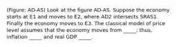 (Figure: AD-AS) Look at the figure AD-AS. Suppose the economy starts at E1 and moves to E2, where AD2 intersects SRAS1. Finally the economy moves to E3. The classical model of price level assumes that the economy moves from _____; thus, inflation _____ and real GDP _____.