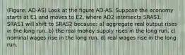 (Figure: AD-AS) Look at the figure AD-AS. Suppose the economy starts at E1 and moves to E2, where AD2 intersects SRAS1. SRAS1 will shift to SRAS2 because: a) aggregate real output rises in the long run. b) the real money supply rises in the long run. c) nominal wages rise in the long run. d) real wages rise in the long run.