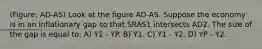 (Figure: AD-AS) Look at the figure AD-AS. Suppose the economy is in an inflationary gap so that SRAS1 intersects AD2. The size of the gap is equal to: A) Y1 - YP. B) Y1. C) Y1 - Y2. D) YP - Y2.