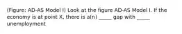 (Figure: AD-AS Model I) Look at the figure AD-AS Model I. If the economy is at point X, there is a(n) _____ gap with _____ unemployment