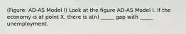 (Figure: AD-AS Model I) Look at the figure AD-AS Model I. If the economy is at point X, there is a(n) _____ gap with _____ unemployment.