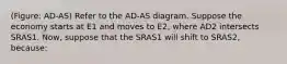 (Figure: AD-AS) Refer to the AD-AS diagram. Suppose the economy starts at E1 and moves to E2, where AD2 intersects SRAS1. Now, suppose that the SRAS1 will shift to SRAS2, because: