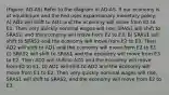 (Figure: AD-AS) Refer to the diagram in AD-AS. If our economy is at equilibrium and the Fed uses expansionary monetary policy: A) AD2 will shift to AD1 and the economy will move from E2 to E1. Then very quickly nominal wages will rise, SRAS1 will shift to SRAS2, and the economy will move from E2 to E3. B) SRAS1 will shift to SRAS2 and the economy will move from E2 to E3. Then AD2 will shift to AD1 and the economy will move from E2 to E1. C) SRAS2 will shift to SRAS1 and the economy will move from E3 to E2. Then AD2 will shift to AD1 and the economy will move from E2 to E1. D) AD1 will shift to AD2 and the economy will move from E1 to E2. Then very quickly nominal wages will rise, SRAS1 will shift to SRAS2, and the economy will move from E2 to E3.