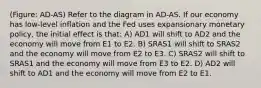 (Figure: AD-AS) Refer to the diagram in AD-AS. If our economy has low-level inflation and the Fed uses expansionary monetary policy, the initial effect is that: A) AD1 will shift to AD2 and the economy will move from E1 to E2. B) SRAS1 will shift to SRAS2 and the economy will move from E2 to E3. C) SRAS2 will shift to SRAS1 and the economy will move from E3 to E2. D) AD2 will shift to AD1 and the economy will move from E2 to E1.