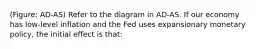 (Figure: AD-AS) Refer to the diagram in AD-AS. If our economy has low-level inflation and the Fed uses expansionary monetary policy, the initial effect is that: